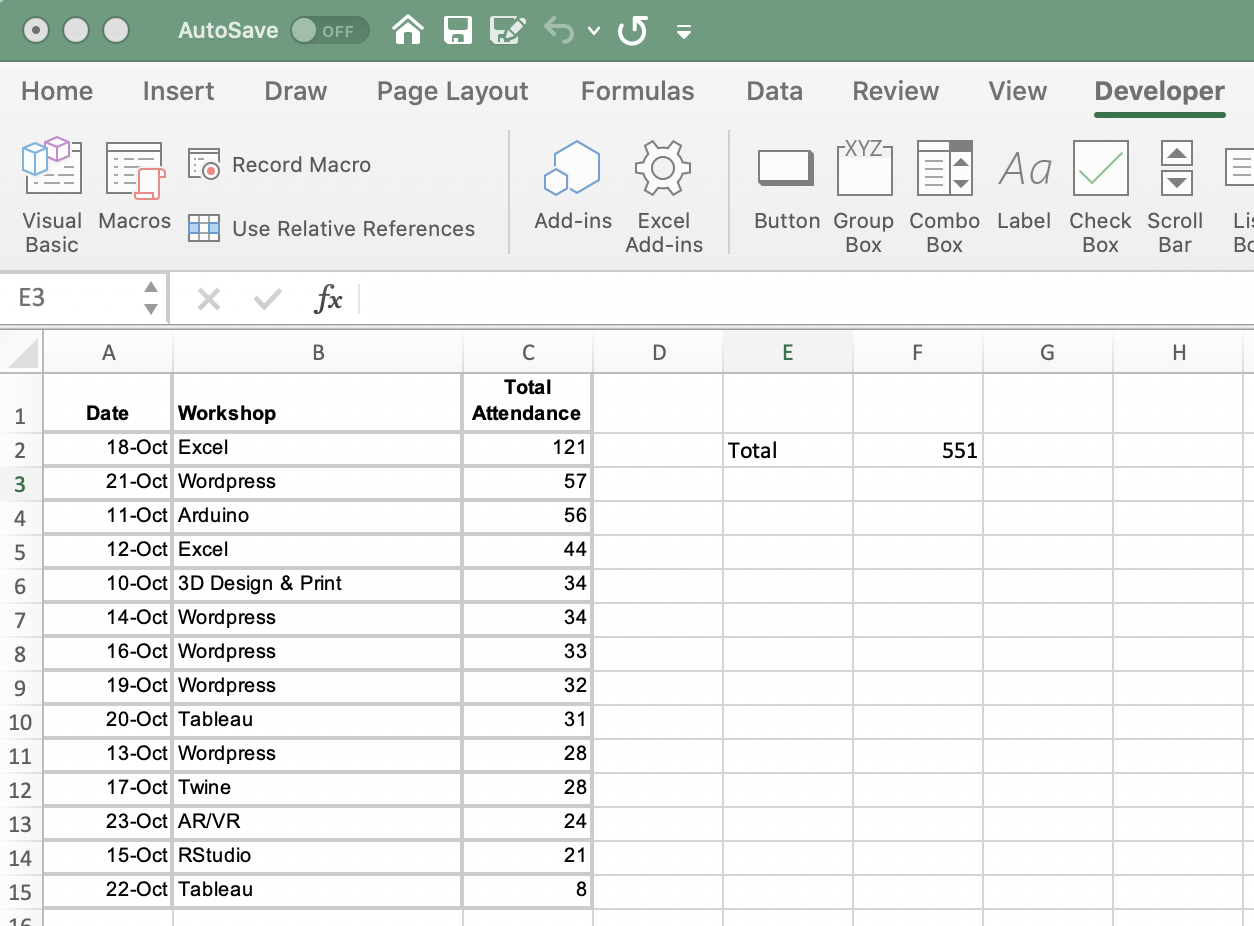 Visual of your spreadsheet.