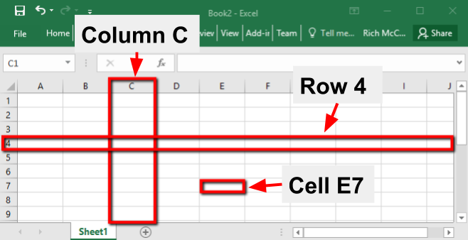 Representation of Cells and Rows.