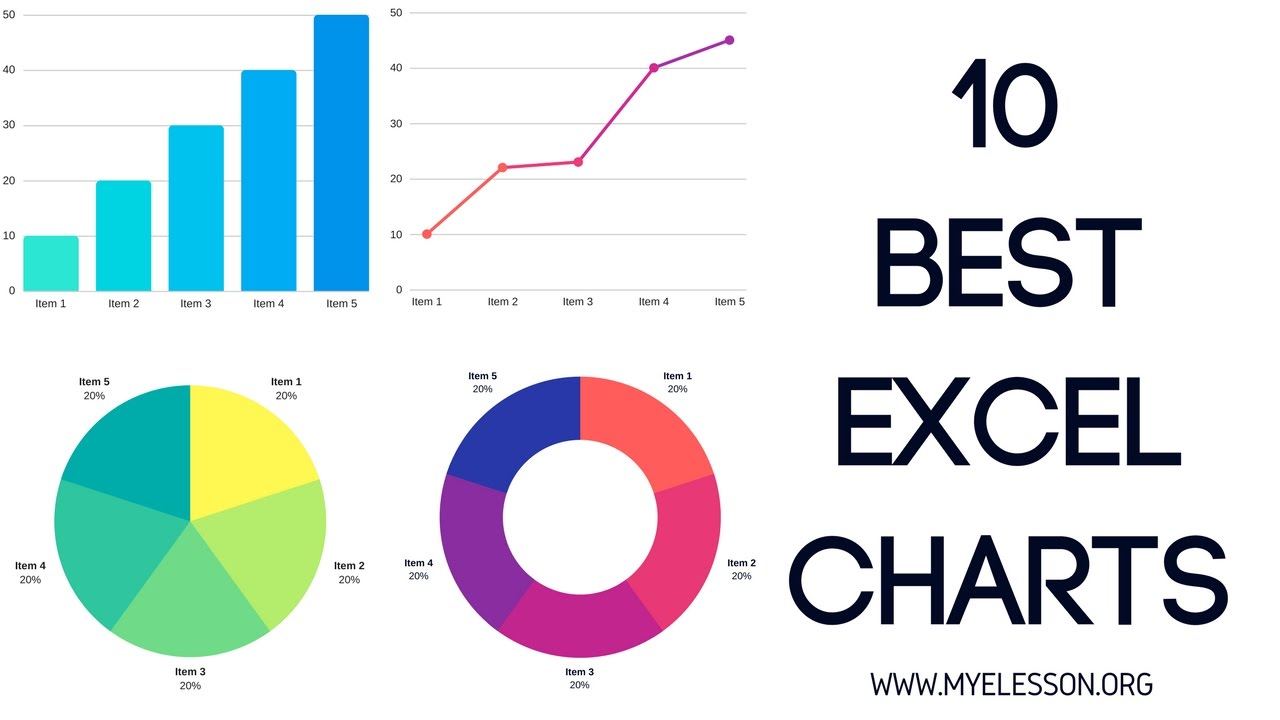 4 - Charting and Graphs | Excel Workshop