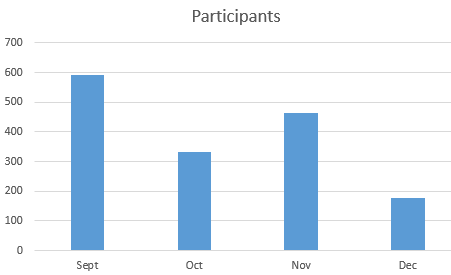 Image of Digital dashboard chart.