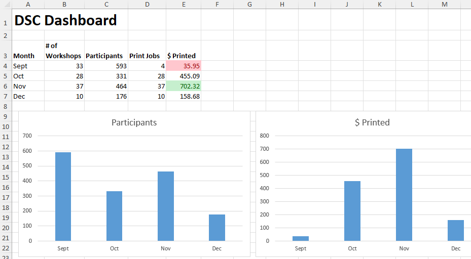 Conditional Formatting visual.