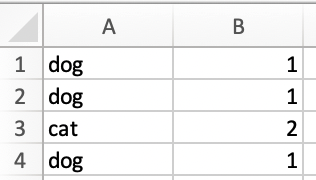 Representation of Column A and Column B.