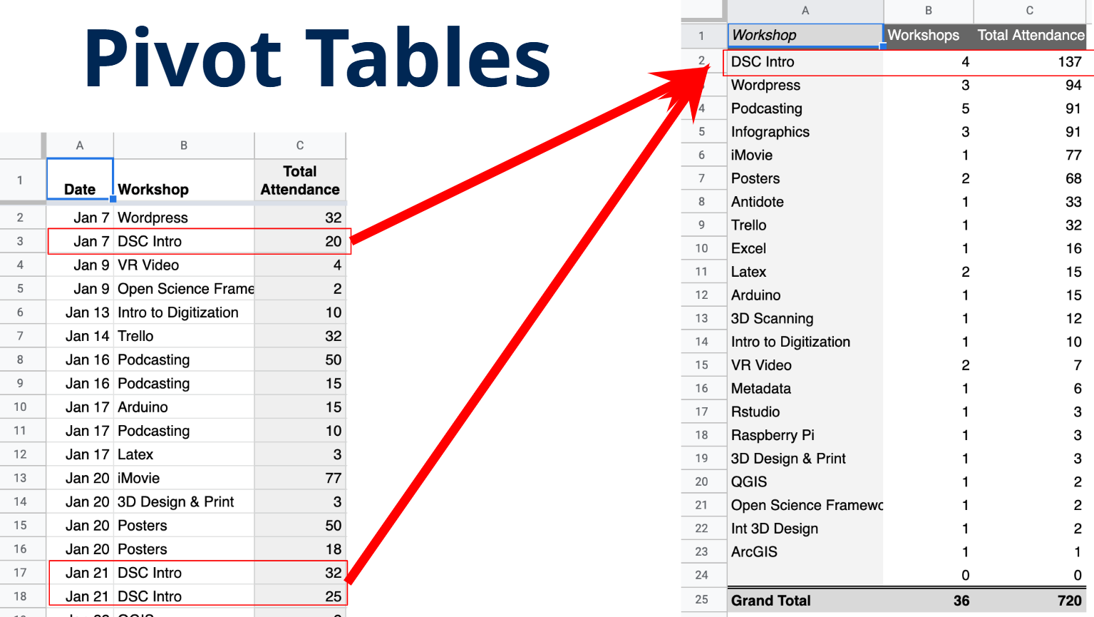Pivot table example