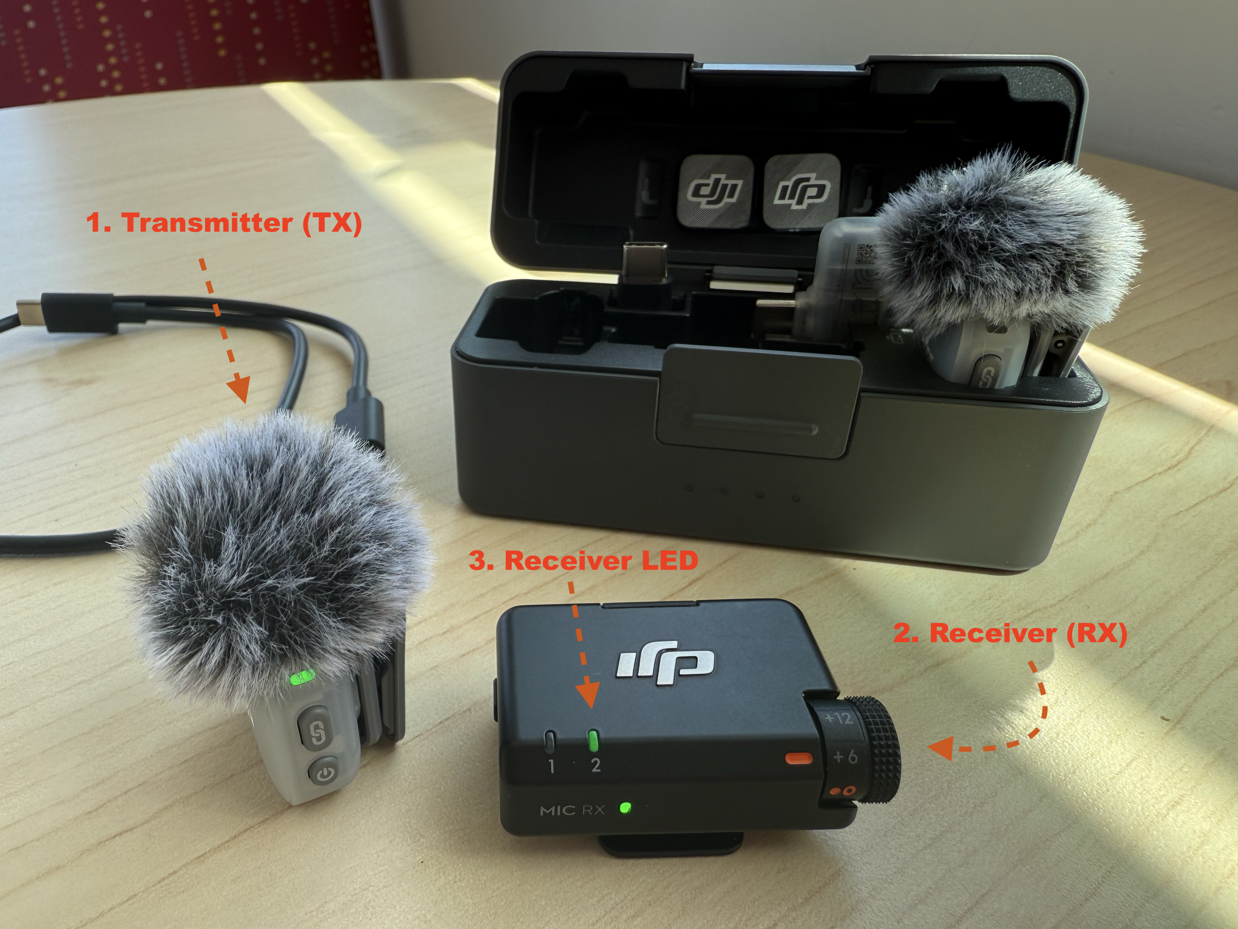 DJI Mic Mini charging case, open, with callouts on: 1 the transmitters, 2 the receiver, 3 the receiver status LED