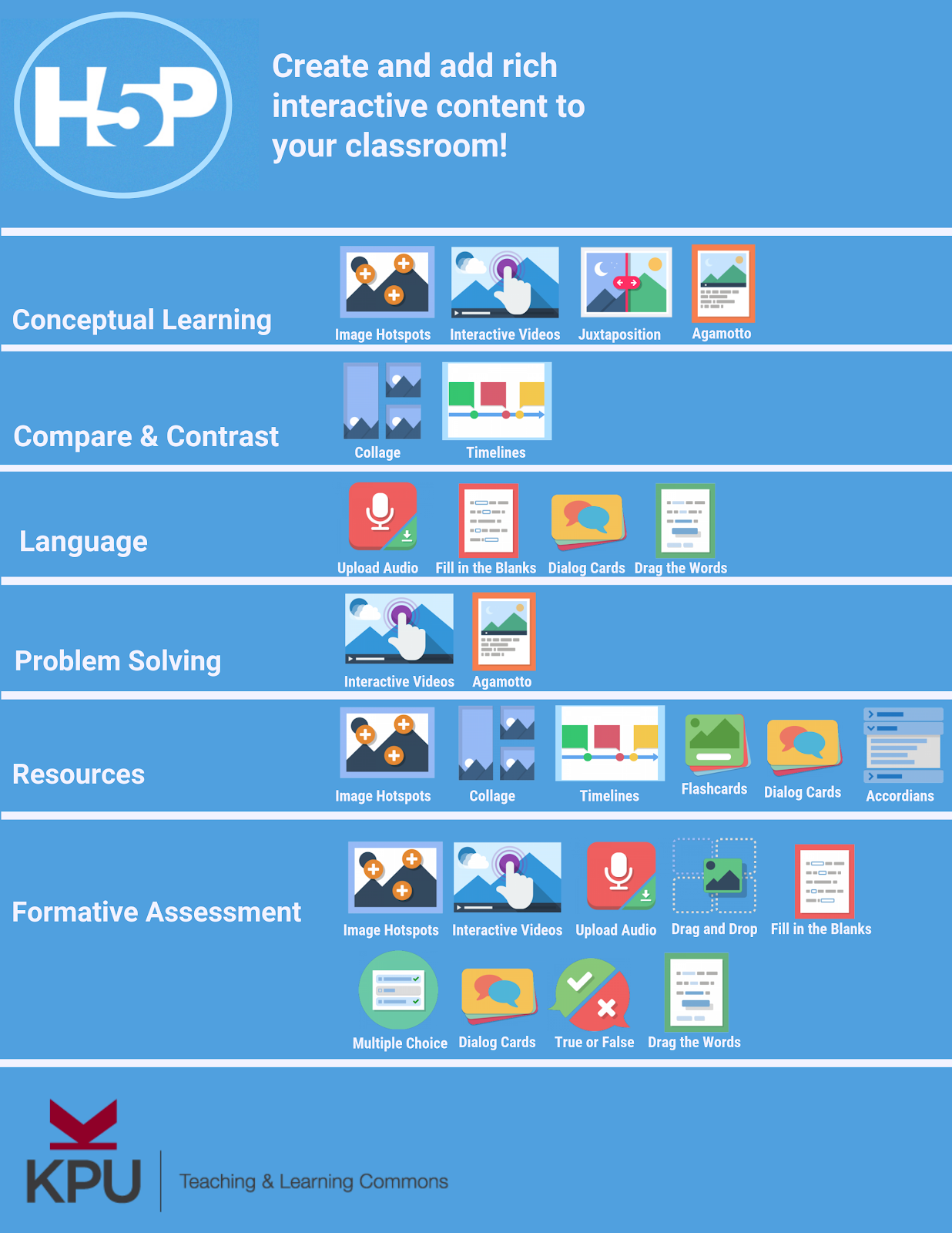 H5P poster of tools