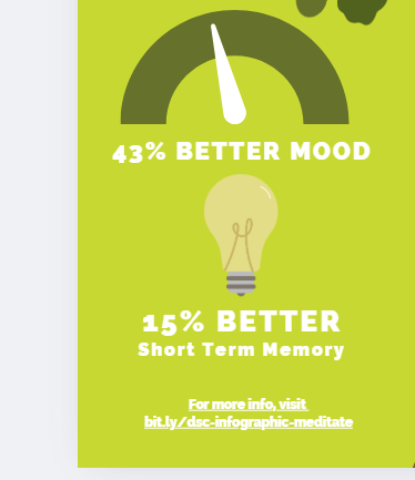15% better short term memory graphic