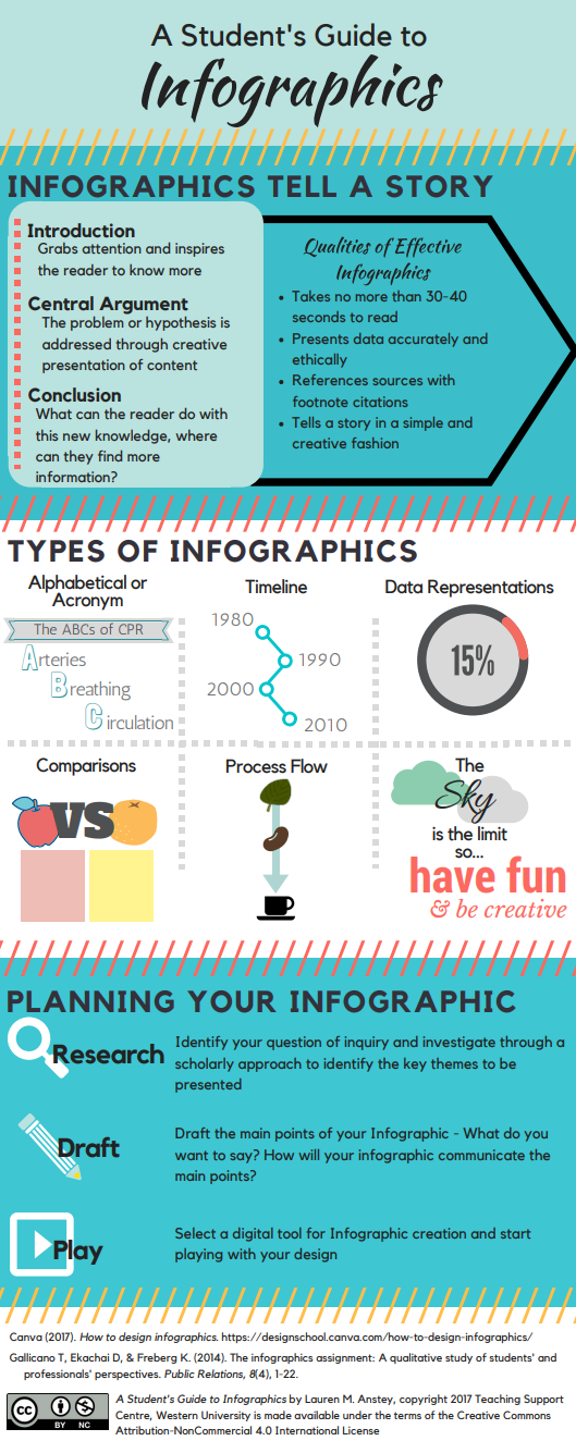 Infographic example