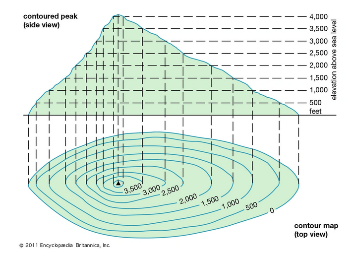 Contour map