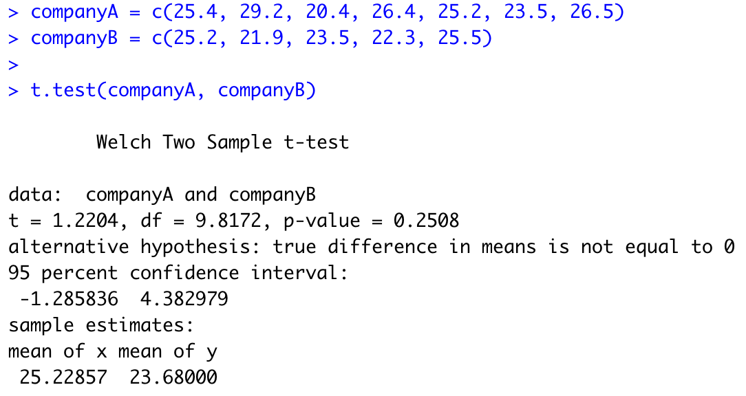 two sample t-test