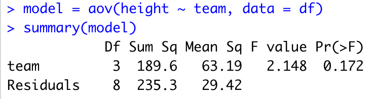 data summary