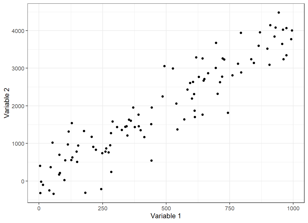 An example scatter plot