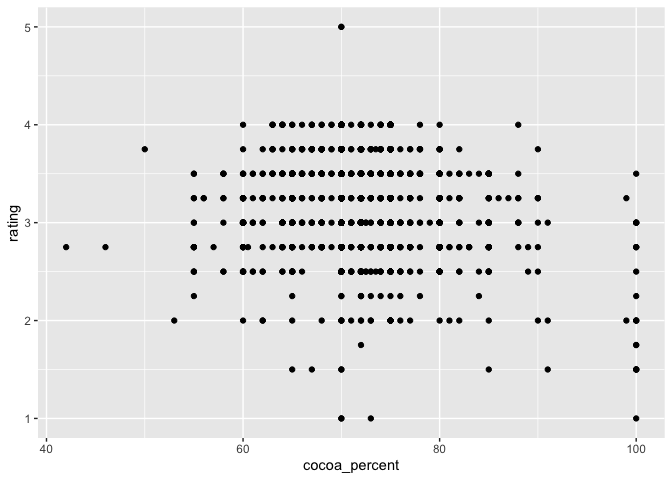 ggplot1