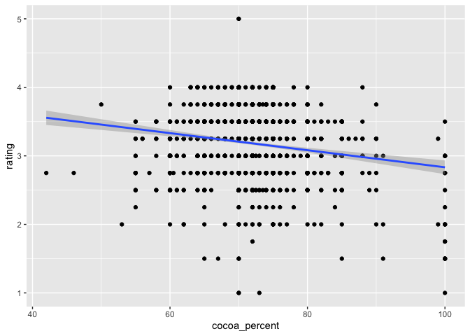 ggplot2