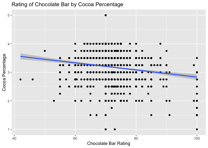 ggplot2
