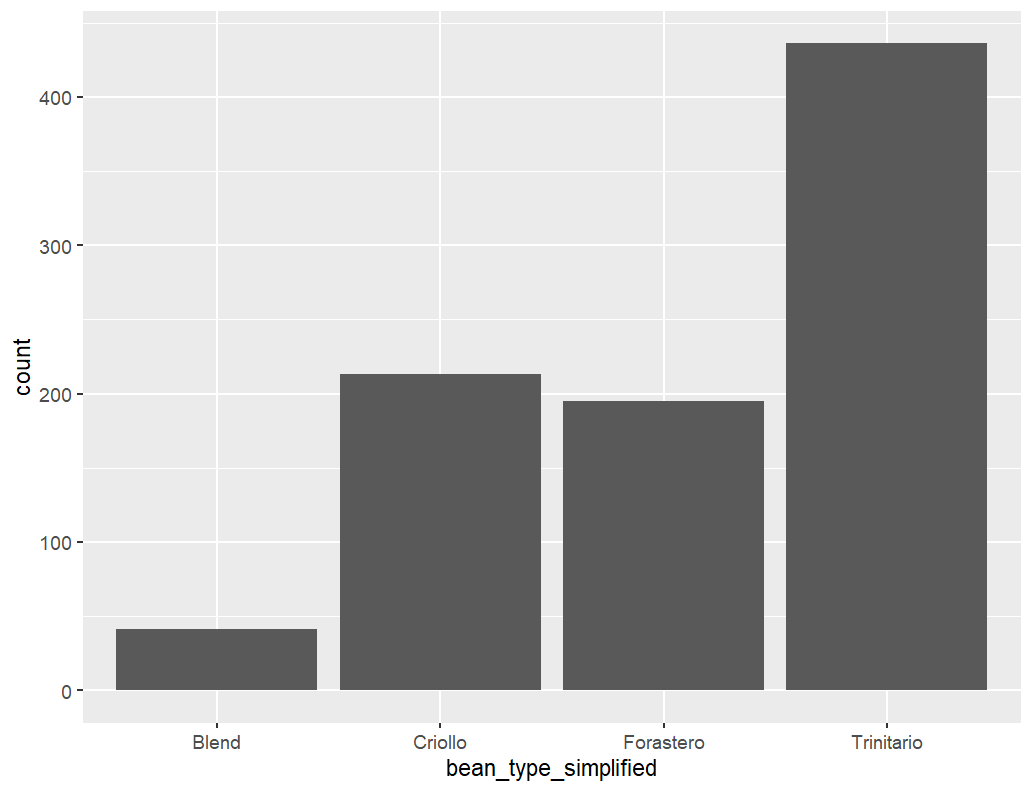ggplot2