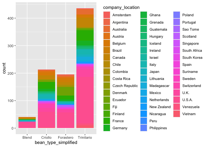 ggplot2