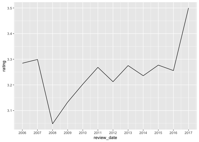 ggplot2