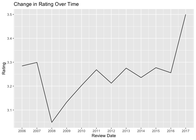 ggplot2