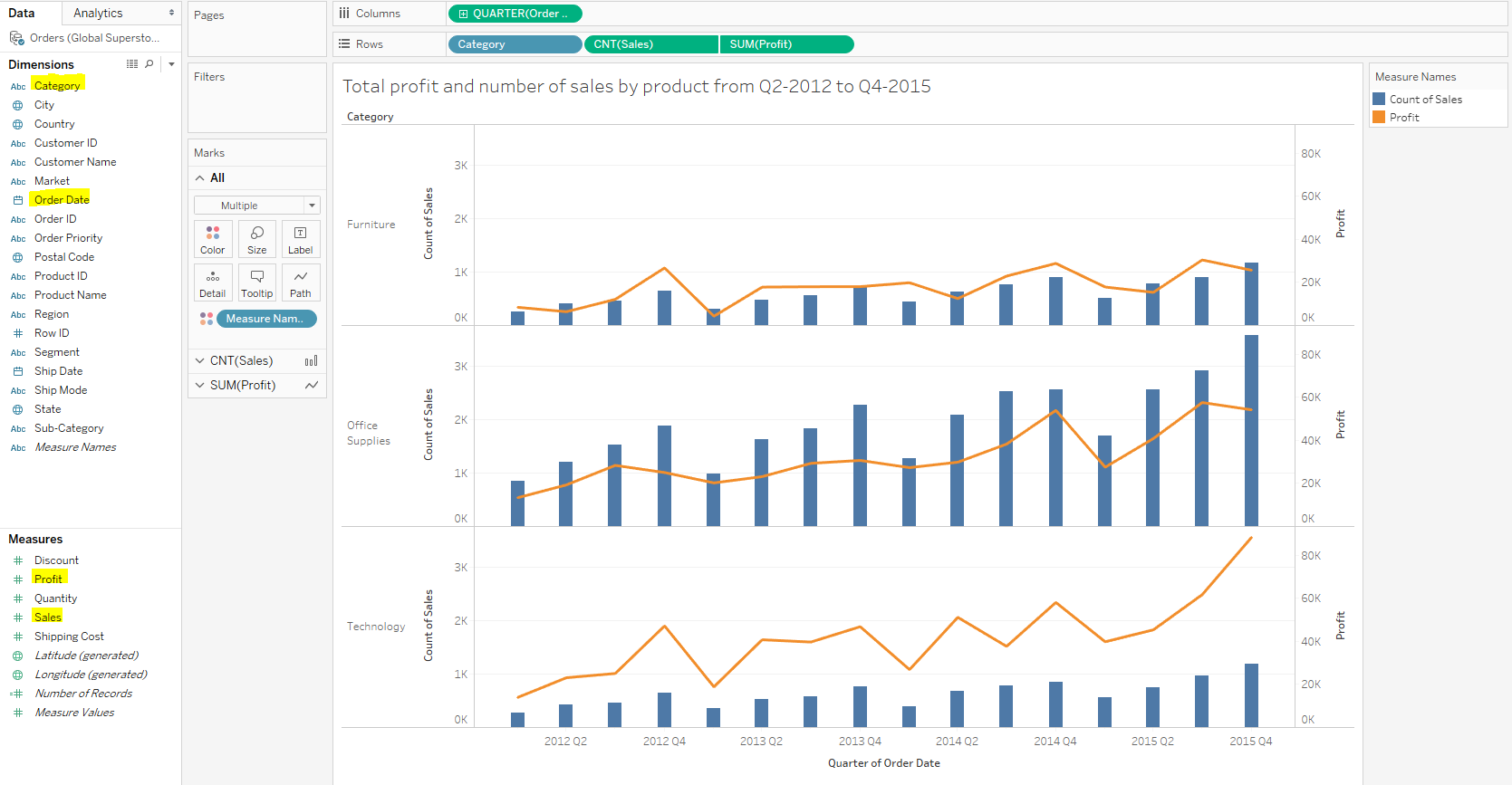 2-Data Visualization | Data Visualization with Tableau